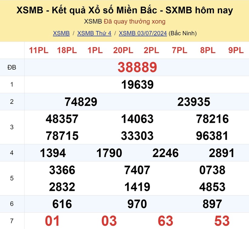 XSMB 3/7 - 今日北方彩票结果 2024 年 7 月 3 日