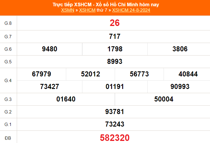 XSHCM 24/8 - XSTP - Kết quả xổ số Hồ Chí Minh hôm nay ngày 24/8/2024 - Ảnh 1.