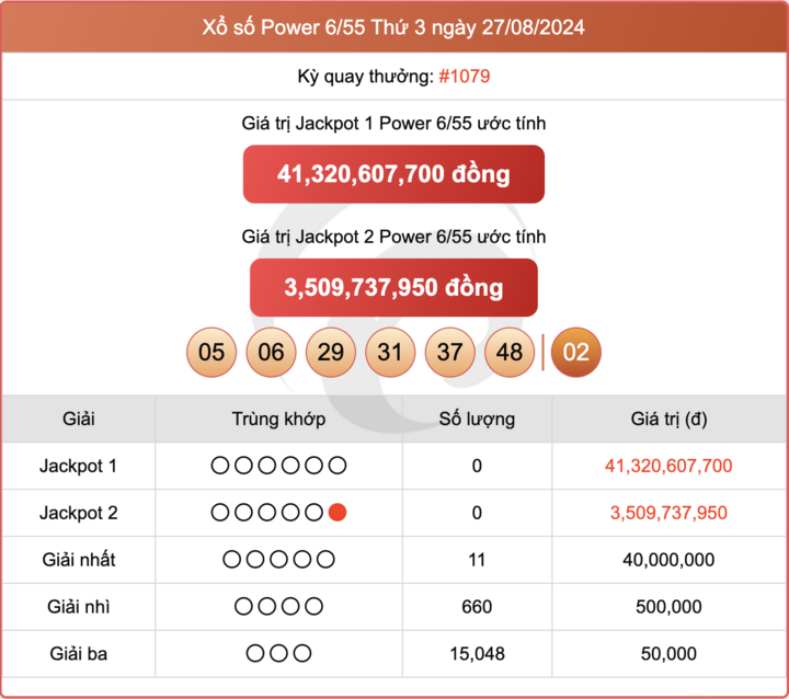 Vietlott Power 6/55 8 月 29 日 - 今天直播 Vietlott 彩票结果 2024 年 8 月 29 日