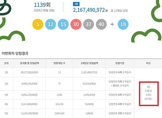 乐透第1139期中奖号码搜索... “13 个第一名中的 10 个自动获得”：ZUM News